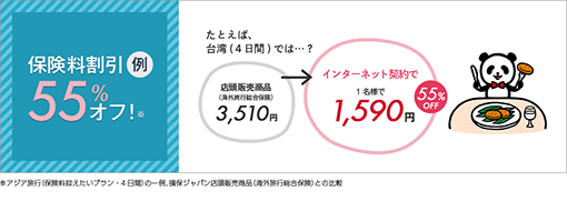 保険料割引例55%OFF!!